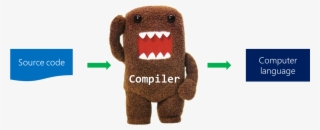 Domo Compiler #7394561