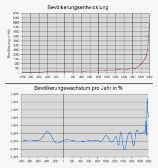 Und Das Hat Mich Zum Denken Angeregt #7397094