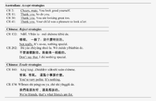 Shows General Patterns Used By The Chinese And Australian #7397155