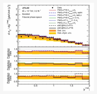 Measurements Of Top Quark Pair Differential Cross Sections #7397594