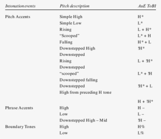 Tonal Categories And Their General Pitch Description #7397832