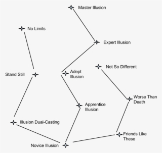 Lies Require Commitment #7398252