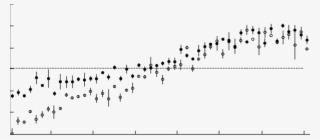 Dependence Of The Illusion Value On The Wing Length #7398382