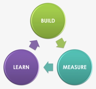 Mvp Strategy, Features, & Design #7399256