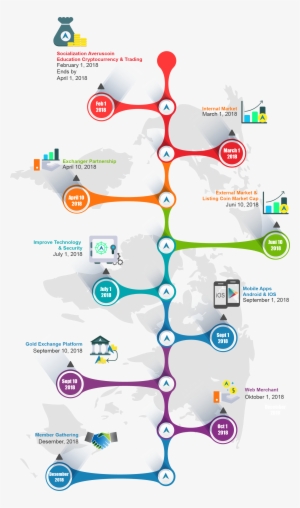 Roadmap - Road Map #741430