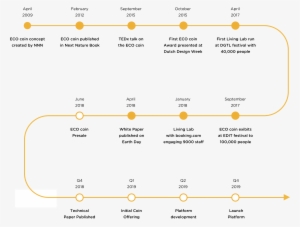 Roadmap - Pen And Paper Games #742204