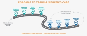 Loops In The Road Reflect The Ongoing Nature Of The - Road To Trauma Informed Care #742236