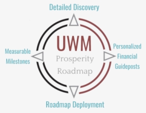 The Uwm Prosperity Road Map - Connecticut #742385