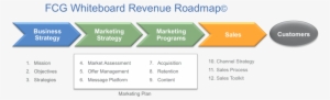 Fcg Roadmap #742864