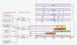 The Complete Technology Roadmap - Diagram #742937