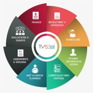 Online Examination Management System Software - Multi Family Family Office #745436