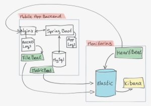 Overview Infrastructuur Beats - Infrastructure #746230