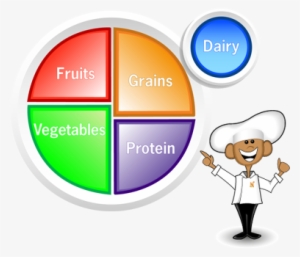 Grain Clipart My Plate - School Nutrition #746839