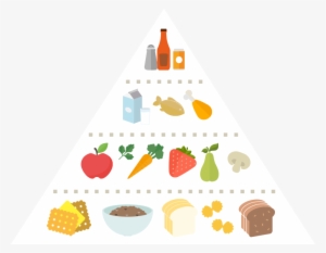 Wait, What About The Healthy Diet Pyrami D - My Healthy Plate Hpb #746989