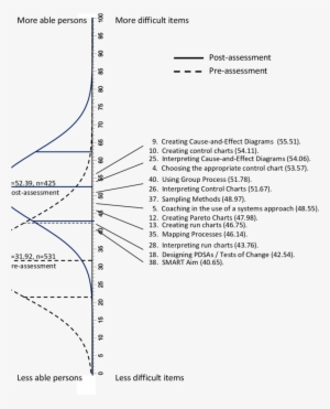 Horizontal Lines Indicate The Mean And / One Standard - Diagram #747248