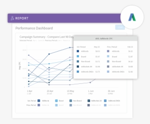Adwords Reporting Solution - Marketing #747489