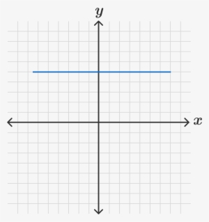 In Addition To That Point, The Line Will Pass Through - Line Graph With Numbers #747635