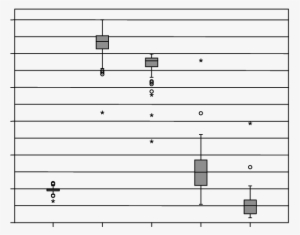 Horizontal Line Median Value, Vertical Box 25 Th 75 - Number #748207