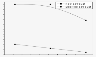 Maximum Removal Of Orange G By Adsorption On Sawdust #7400260