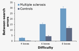 The Cantab Tests Within Our Multiple Sclerosis Test #7400551