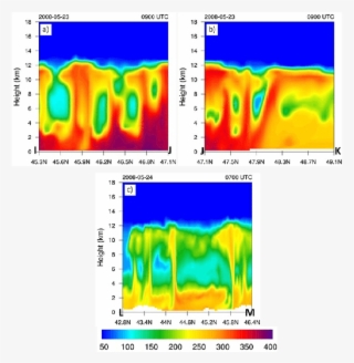 Vertical Cross Sections Of Co Parallel To The Squall #7404292
