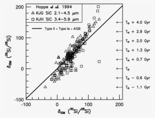 Normalized Silicon Isotopic Ratios Measured In Sic #7405249