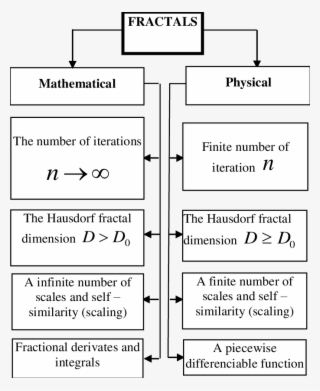 Classification And Morphology Of Fractal Sets #7407830