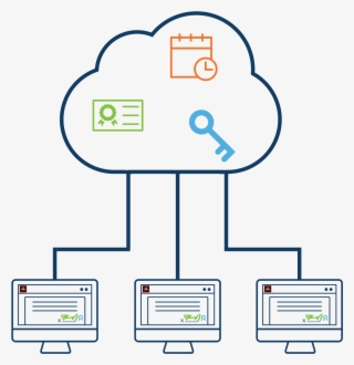 Cloud-based Digital Signing Service #7407935