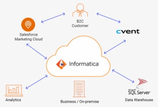 Drive Targeted Campaigns With Back Office Data #7408461
