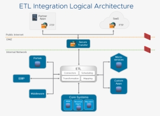 How To Implement Nsx Micro-segmentation For Informatica #7408751