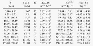 The 90 Cm Radio Source Counts For The Cosmos Survey #7410577