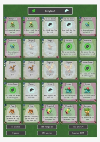 The Buffs Are Supplied From Bulbasaur And Ivysaur, #7411432