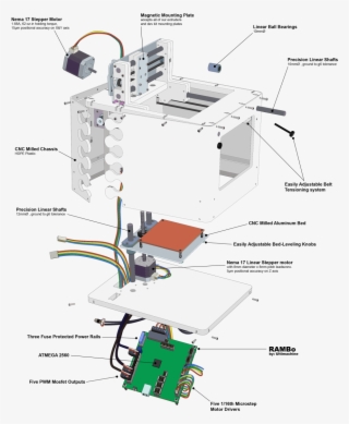The Plans For The 3d Printer Build By Buildclass Participants #7412032