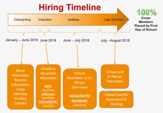 Hiring Teach For America Jacksonville Png Jax Teach #7413643