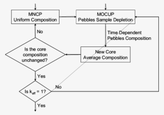 Proposed Scheme To Apply Mocup To Search For The Pbr #7416398