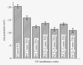 Electrokinetic Features Of Membranes #7416615