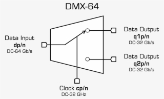 Dmx-64 High Speed Data Block Diagram #7418799