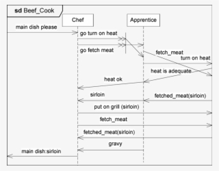 The Whole Truth #7419042