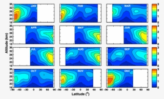 Osiris Monthly Mean Descending Node No 2 Number Density, #7419594
