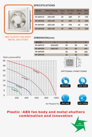 Vf-apc Series #7420875