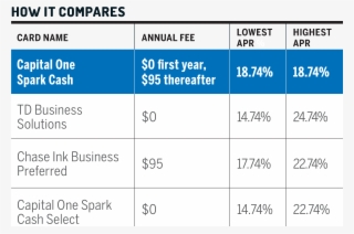 The Best Small Business Credit Cards Also Make It Easy #7420983