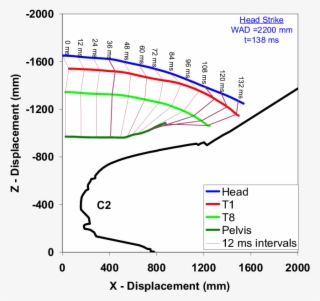 Head Resultant Velocity From The Pmhs Tests #7421690