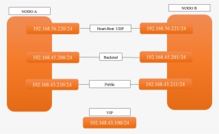 Load Balancing In High Reliability Through The Use #7422232