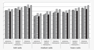 Use Of Tractors On Model Farms With 1500 Ha Of Farmland #7422278