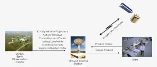 Groundstation #7422279