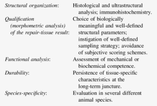 Characterization Of The Repair Tissue #7422941