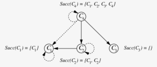 The Condensation Graph G Of Graph G Presented In 15 #7424012