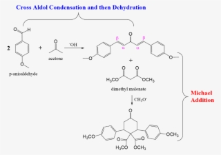 Cross Aldol Condensation And Then Dehydration Oh Ol #7424470