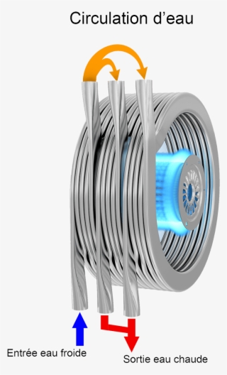 Sermeta Technologie Condensation, Leader Mondiale Échangeur #7424523