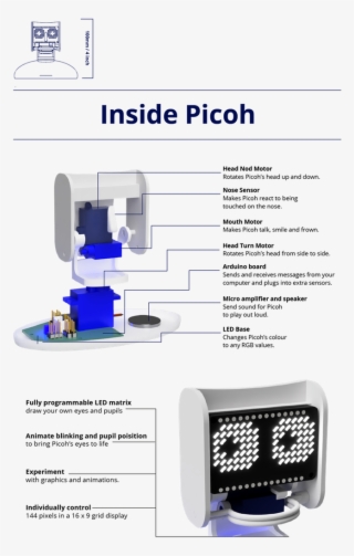 Robot Head Png #7425060